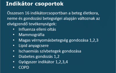 Indikátor és plusz forrás a MedMaxszal